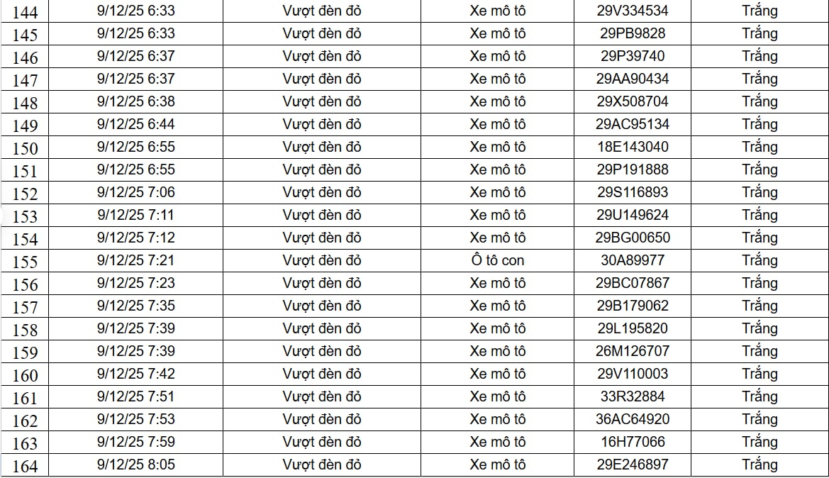 182 chủ xe máy, ô tô được phát hiện qua camera AI có biển số sau nhanh chóng nộp phạt nguội theo Nghị định 168 - Ảnh 8