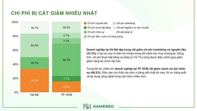 Tâm điểm Báo cáo F&B Quý 3/2025 công bố bởi Kamereo - Ảnh 2