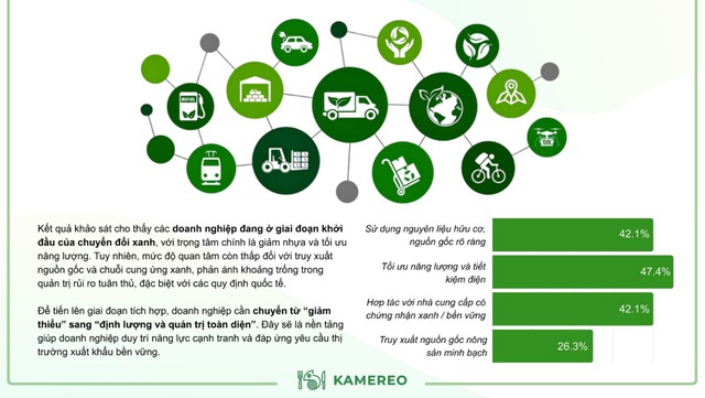 Tâm điểm Báo cáo F&B Quý 3/2025 công bố bởi Kamereo - Ảnh 3