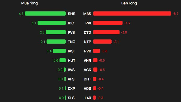 Phiên 30/12: Khối ngoại “tung” nghìn tỷ mua ròng, tâm điểm giải ngân loạt cổ phiếu Bluechips - Ảnh 2