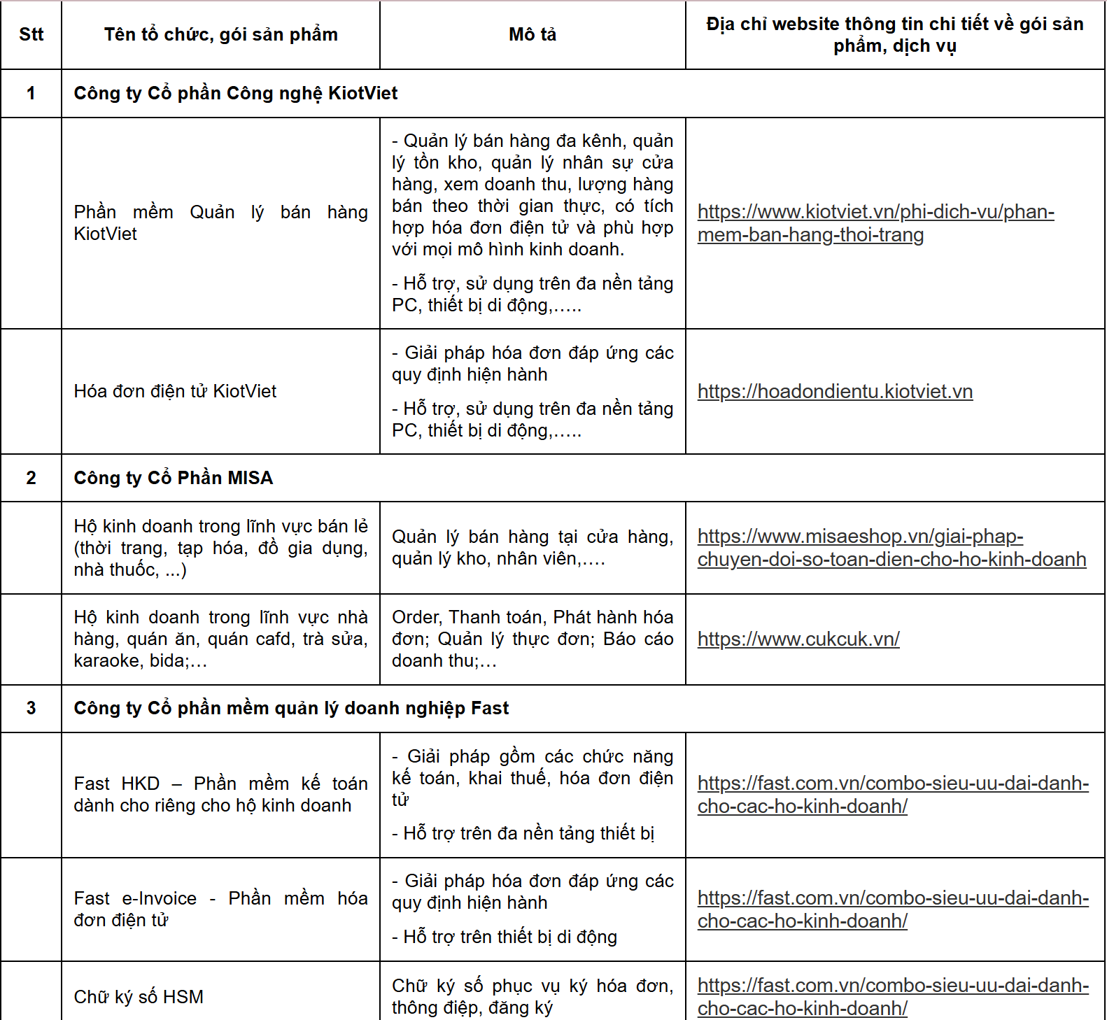 Cục Thuế thông báo quan trọng: Danh sách 38 doanh nghiệp hỗ trợ phần mềm bán hàng, hóa đơn điện tử cho hộ kinh doanh - Ảnh 1