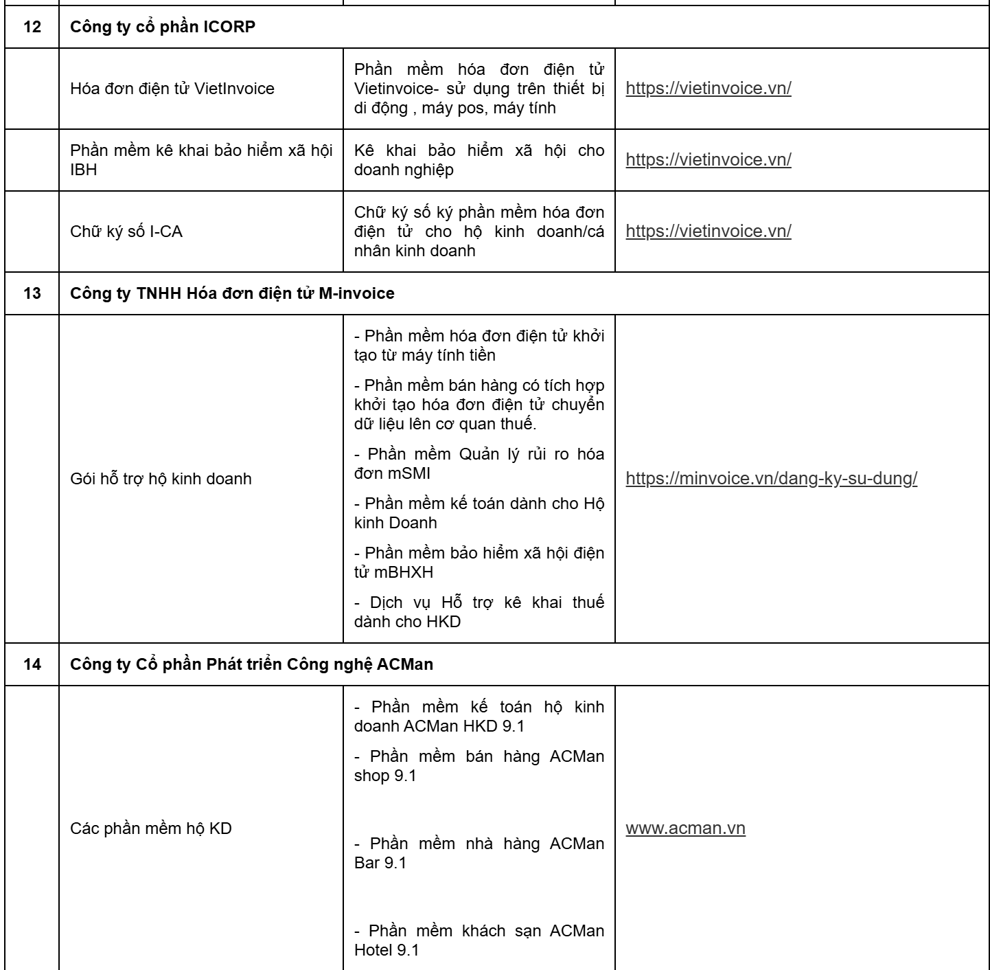 Cục Thuế thông báo quan trọng: Danh sách 38 doanh nghiệp hỗ trợ phần mềm bán hàng, hóa đơn điện tử cho hộ kinh doanh - Ảnh 4