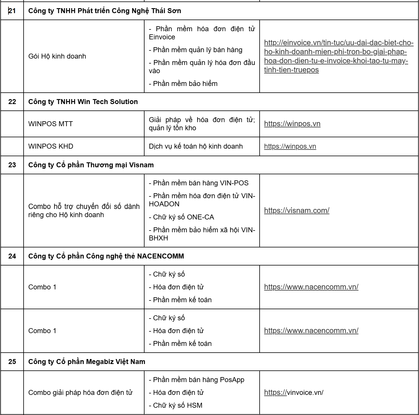 Cục Thuế thông báo quan trọng: Danh sách 38 doanh nghiệp hỗ trợ phần mềm bán hàng, hóa đơn điện tử cho hộ kinh doanh - Ảnh 7