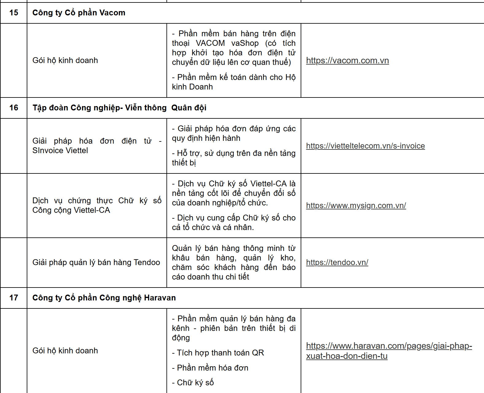 Cục Thuế thông báo quan trọng: Danh sách 38 doanh nghiệp hỗ trợ phần mềm bán hàng, hóa đơn điện tử cho hộ kinh doanh - Ảnh 5