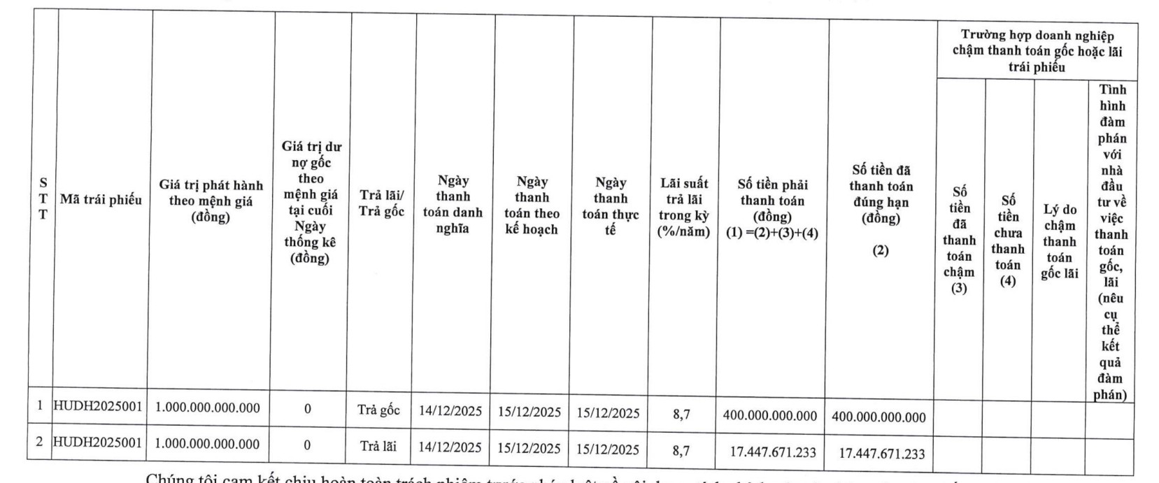 HUD tất toán xong lô trái phiếu 1.000 tỷ đồng - Ảnh 1