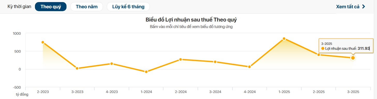 Dự án 1,5 tỷ USD Trump International Hưng Yên: KBC đã rót hơn 425 tỷ đồng, cần chờ bao nhiêu năm nữa? - Ảnh 4