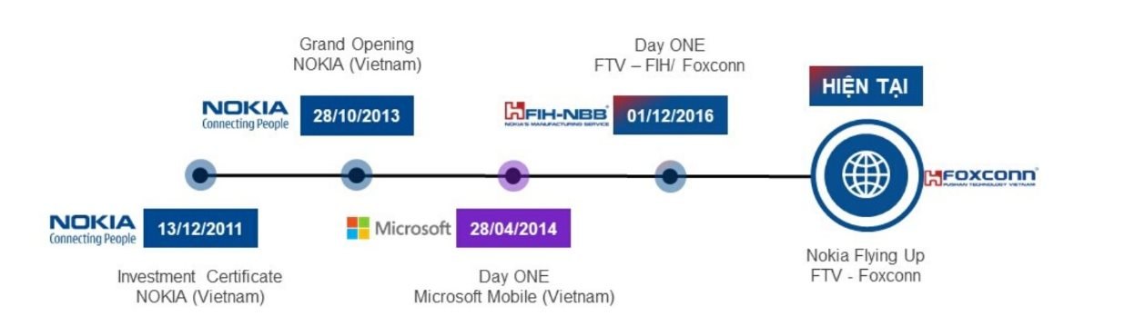 Foxconn chuẩn bị sản xuất máy bay không người lái, Xbox "made in Vietnam" tại Bắc Ninh - Ảnh 3