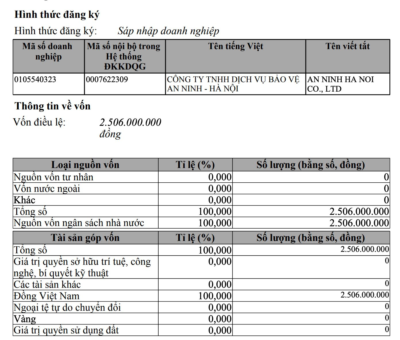 Chân dung công ty chuyên nghiệp duy nhất được bảo vệ trật tự khu vực hồ Hoàn Kiếm - Ảnh 3