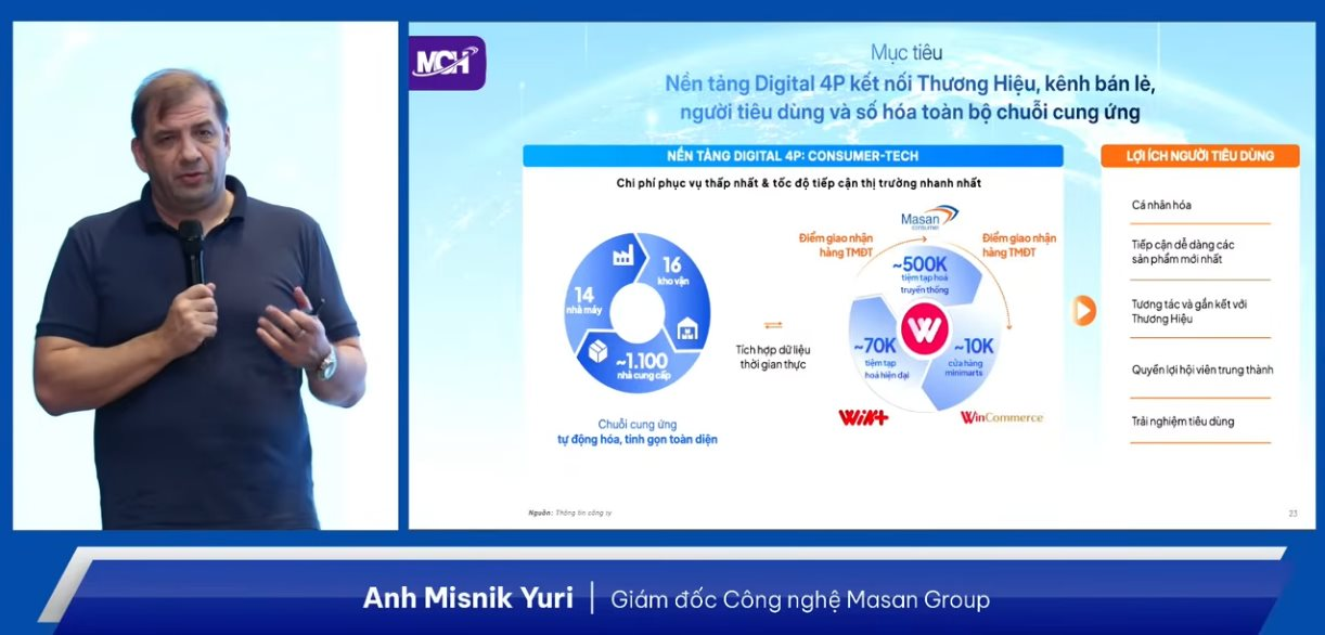 Châu Á chỉ đạt 5%, Masan Consumer của người Việt đang dùng "vũ khí" gì để nâng tỷ lệ thắng sản phẩm mới lên gấp 4 lần? - Ảnh 3