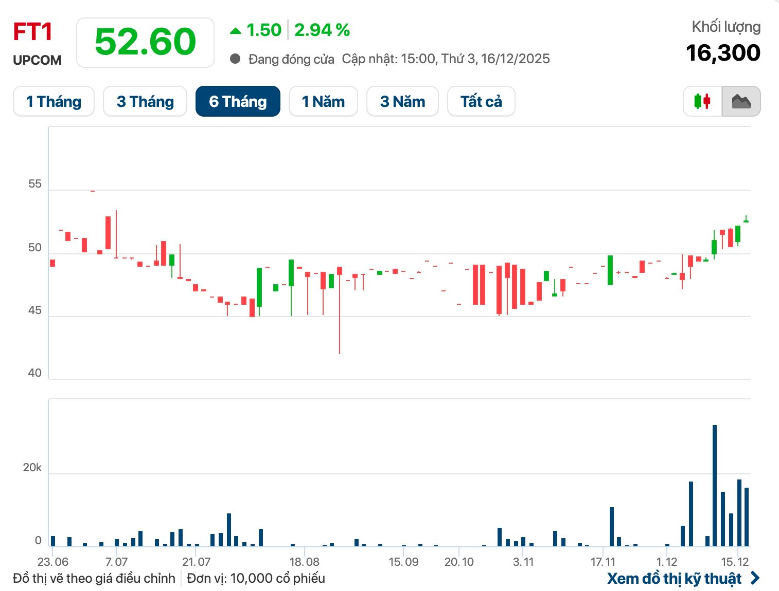 Một công ty chốt danh sách trả cổ tức tiền mặt "khủng" tỷ lệ 51% vào ngày mai - Ảnh 2
