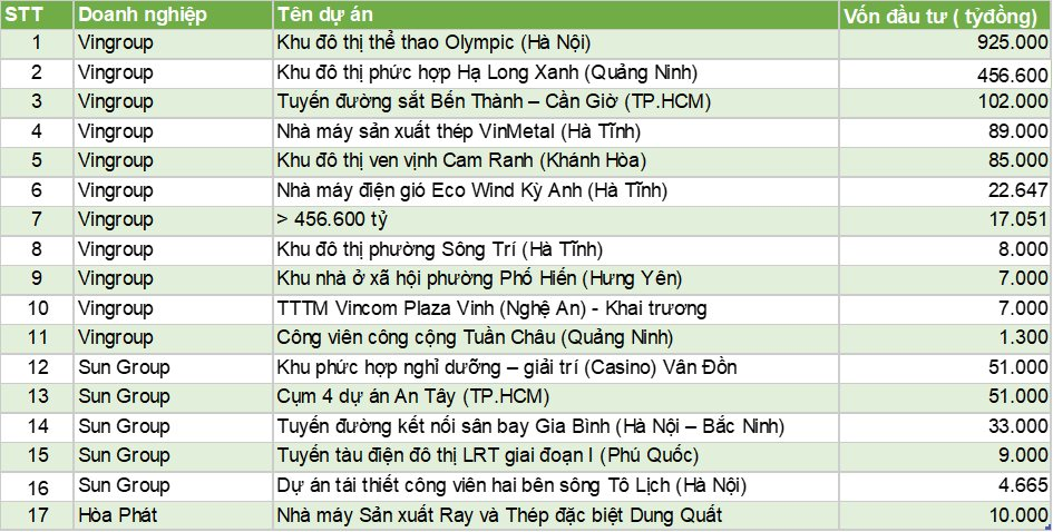 Cổ phiếu của tỷ phú Phạm Nhật Vượng tăng kịch trần - Ảnh 4