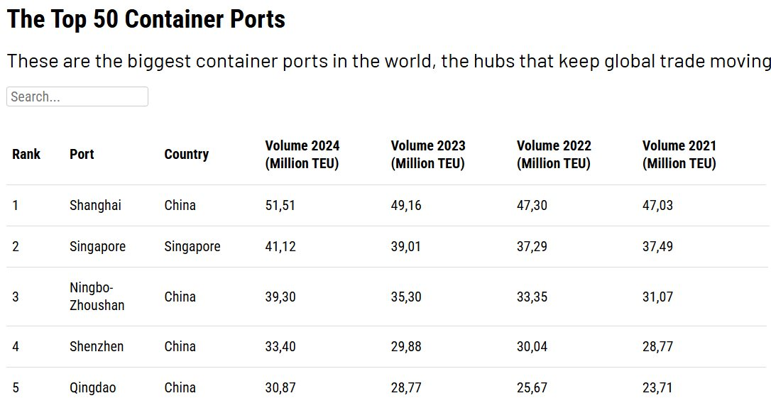 Vingroup xây siêu cảng 14 tỷ USD Nam Đồ Sơn: Công suất vượt cảng to thứ 2 thế giới, lớn hơn tổng lượng hàng cả nước hiện tại, Bộ Xây dựng ra văn bản mới - Ảnh 2