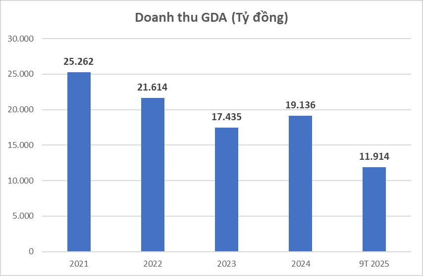 Đường lên HoSE của "ông lớn" ngành tôn mạ: Cầm hơn 3.200 tỷ tiền mặt, lãi quý III tăng 58% - Ảnh 2