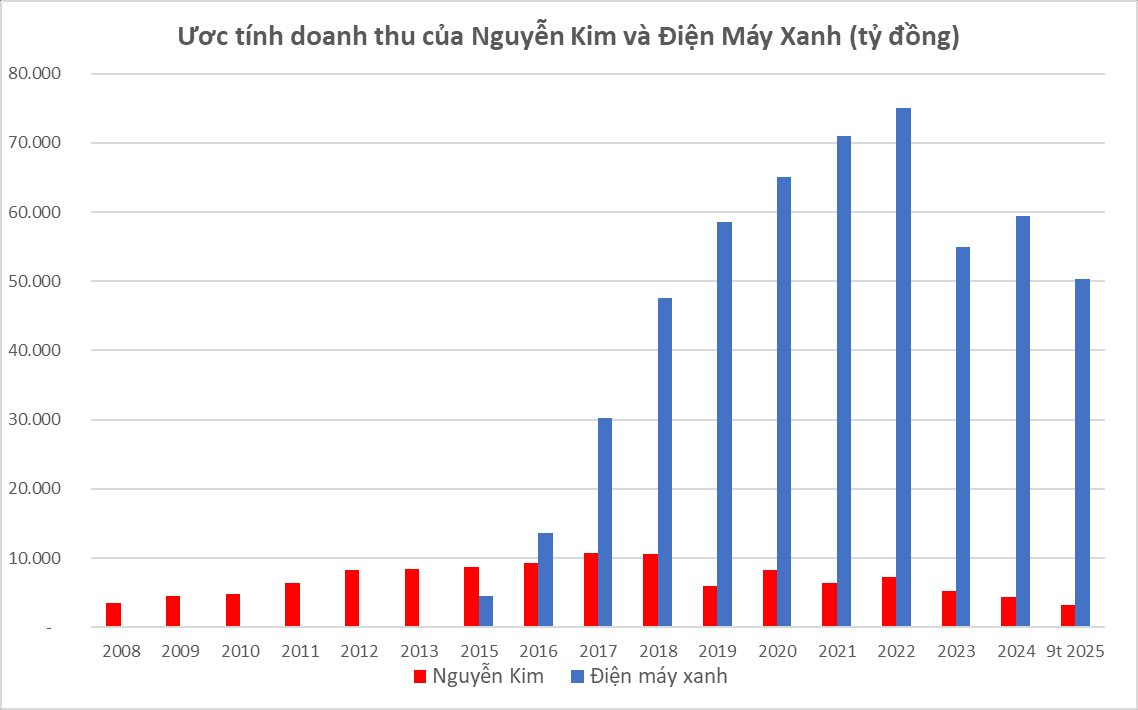Sau 10 năm "đổ tiền tấn" vào Việt Nam, các tỷ phú Thái Lan nhận về trái ngọt hay trái đắng? - Ảnh 1
