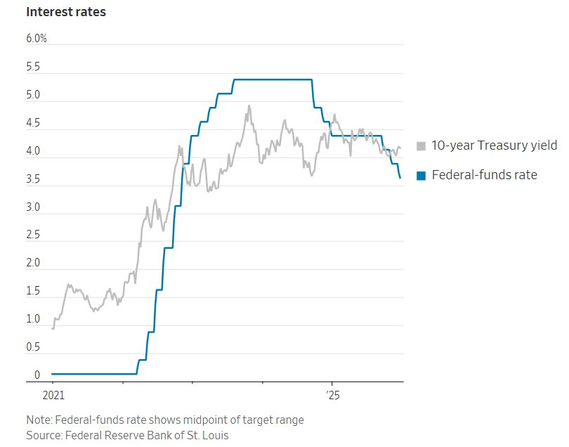 Các nhà đầu tư đang chuẩn bị cho một FED rất khác trong năm tới - Ảnh 1
