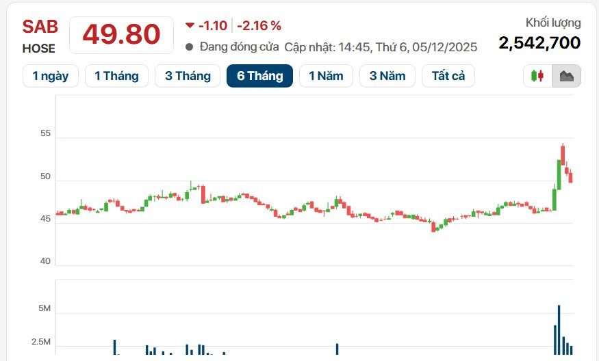 ‘Đại gia’ Thái Lan cam kết với Việt Nam - Ảnh 2