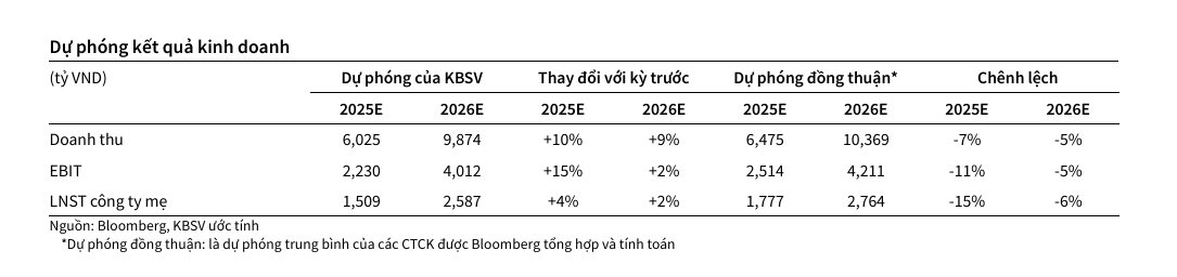 Dự án 1,5 tỷ USD Trump International Hưng Yên: KBC đã rót hơn 425 tỷ đồng, cần chờ bao nhiêu năm nữa? - Ảnh 5