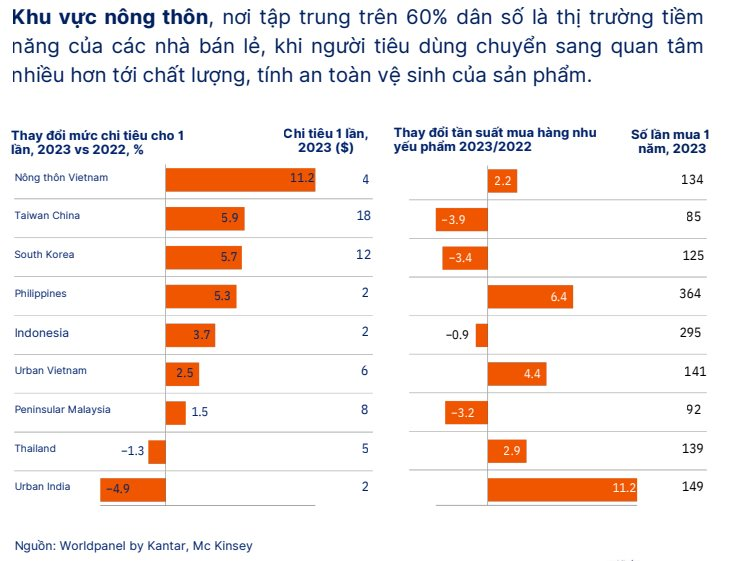 Tp.HCM, Hà Nội sắp "hít khói": Tốc độ sản sinh đại gia tỉnh lẻ gấp 2,3 lần, chiếm 53% người giàu cả nước, các ông lớn Masan, Bách Hóa Xanh đã chạy trước - Ảnh 2