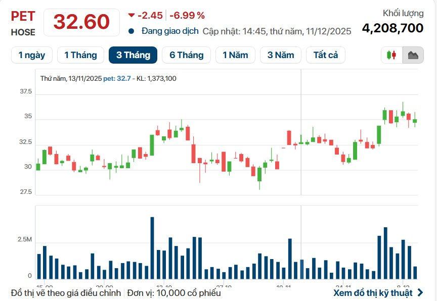Vừa chi 900 tỷ ôm trọn lô, 6 đại gia "tạm lỗ" gần 100 tỷ khi cổ phiếu bất ngờ giảm sàn - Ảnh 2
