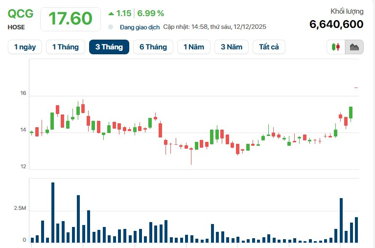 Đằng sau biến động lớn của Quốc Cường Gia Lai - Ảnh 1