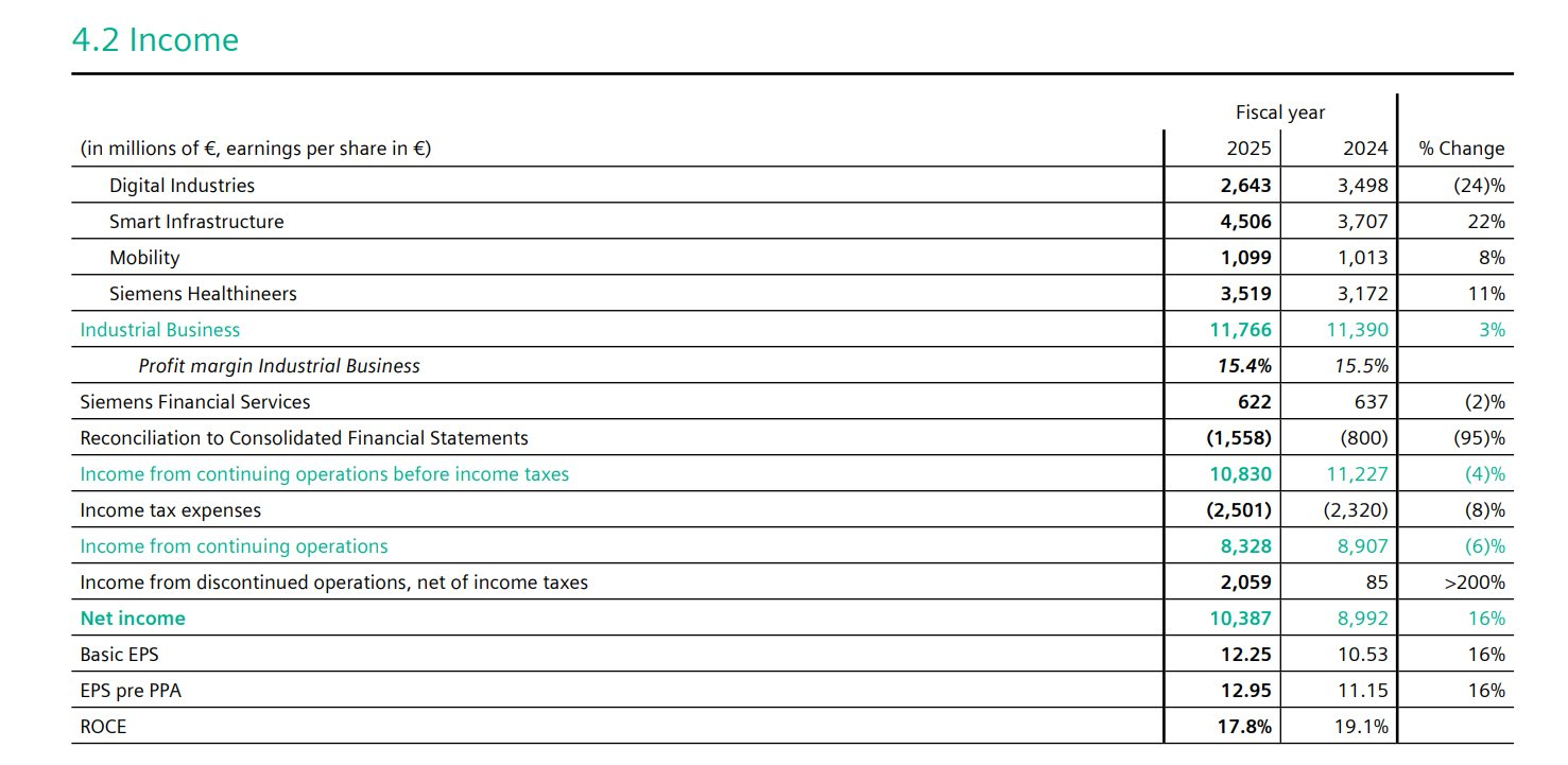 Đại gia Đức vừa bắt tay Vingroup làm đường sắt cao tốc: Thắng thầu từ Mỹ đến Ai Cập, 'găm giữ' đơn hàng kỷ lục 52 tỷ Euro - Ảnh 1