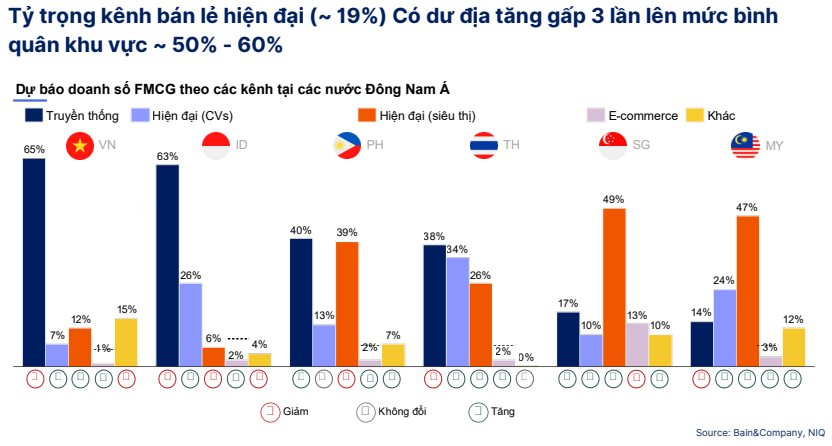 Tp.HCM, Hà Nội sắp "hít khói": Tốc độ sản sinh đại gia tỉnh lẻ gấp 2,3 lần, chiếm 53% người giàu cả nước, các ông lớn Masan, Bách Hóa Xanh đã chạy trước - Ảnh 3