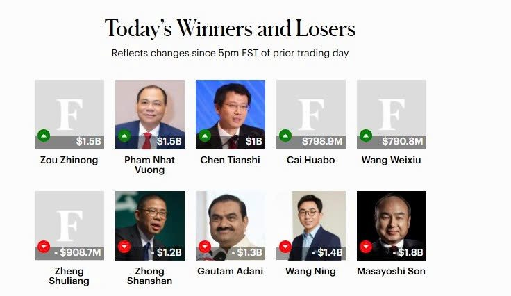 Kiếm 1,5 tỷ USD trong vòng 6 tiếng: Tỷ phú Phạm Nhật Vượng lập kỷ lục mới - Ảnh 2