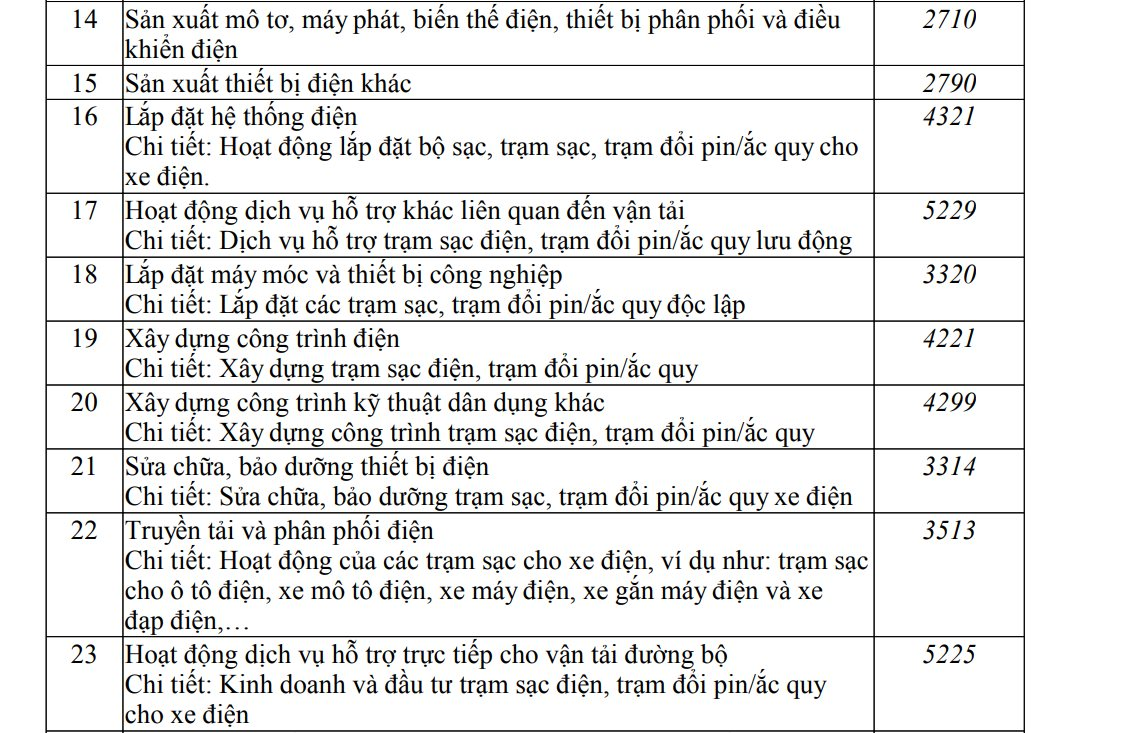 Chính thức: Honda tham gia ngành xe điện, sạc điện, đổi pin xe điện - Ảnh 2