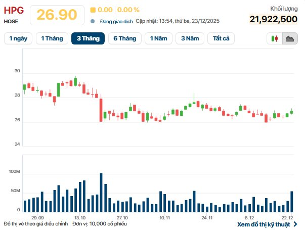 Tỷ phú Trần Đình Long đón thêm tin vui từ nước Úc - Ảnh 1