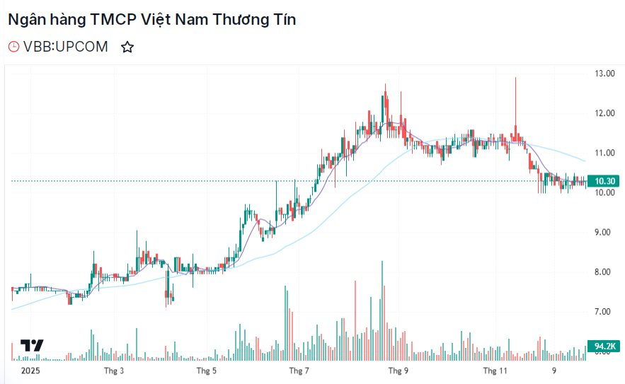 Nhóm cổ phiếu ngân hàng UPCoM lên kế hoạch chuyển sàn HoSE từ 2026 - Ảnh 3