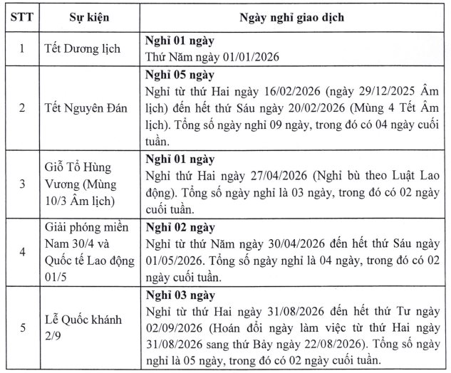 Chứng khoán Việt Nam sẽ nghỉ giao dịch 12 phiên - Ảnh 1
