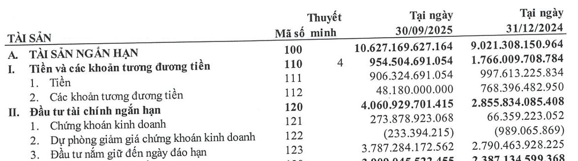 Vừa chi 900 tỷ ôm trọn lô, 6 đại gia "tạm lỗ" gần 100 tỷ khi cổ phiếu bất ngờ giảm sàn - Ảnh 3