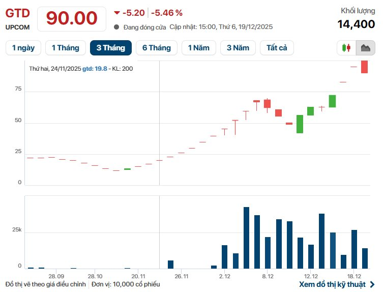 Hàng triệu cổ phần của Giày Thượng Đình và chủ thương hiệu mì gói “Hai con tôm” được săn đón ra sao? - Ảnh 2