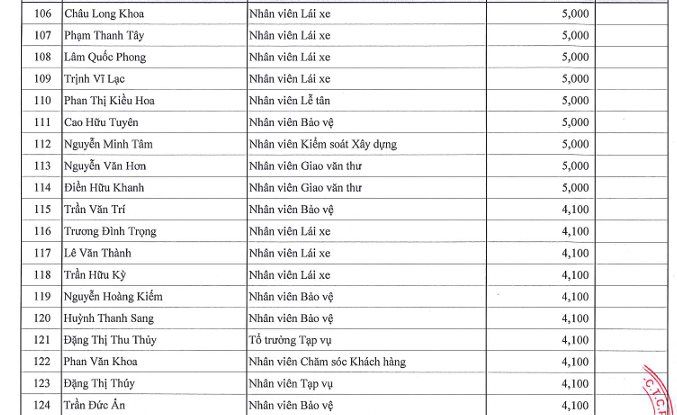 Món quà Giáng sinh của Phát Đạt (PDR): Lái xe, bảo vệ mỗi người 'đút túi' 50 triệu đồng - Ảnh 4