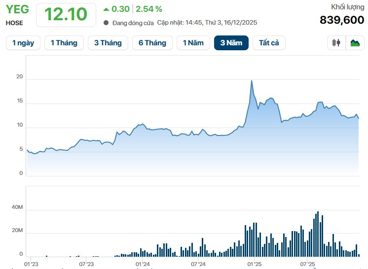 Cú bắt tay lịch sử: Tập đoàn lớn thứ 2 ngành âm nhạc toàn cầu tuyên bố rót vốn vào hệ sinh thái Yeah1 - Ảnh 1