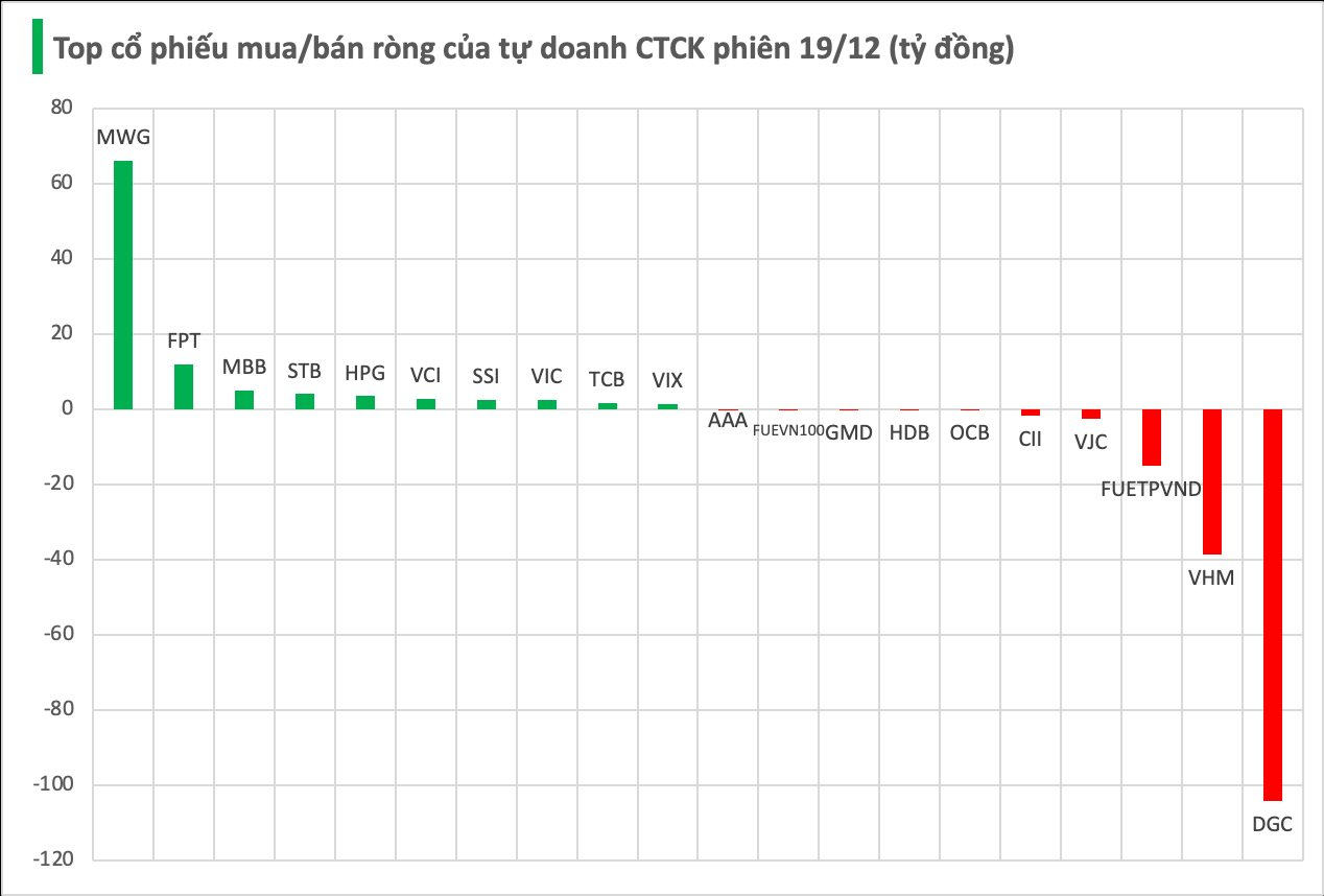 Một thế lực vừa tung hơn 300 tỷ đồng "gom" cổ phiếu Việt Nam trong phiên cuối tuần - Ảnh 1