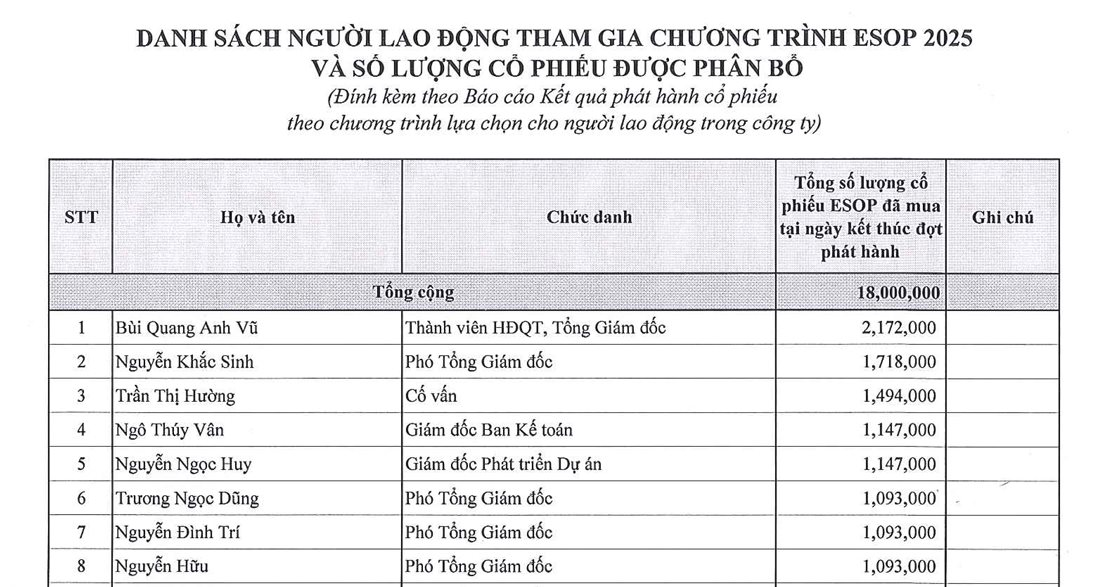 Món quà Giáng sinh của Phát Đạt (PDR): Lái xe, bảo vệ mỗi người 'đút túi' 50 triệu đồng - Ảnh 3