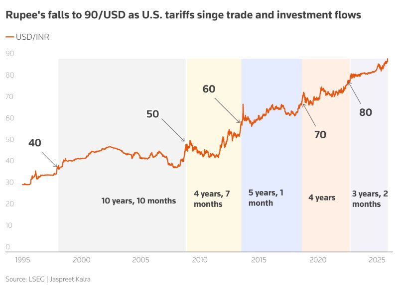 Đồng tiền của nền kinh tế số 5 thế giới thủng mốc tâm lý, vào top yếu nhất châu Á: Vì đâu? - Ảnh 2