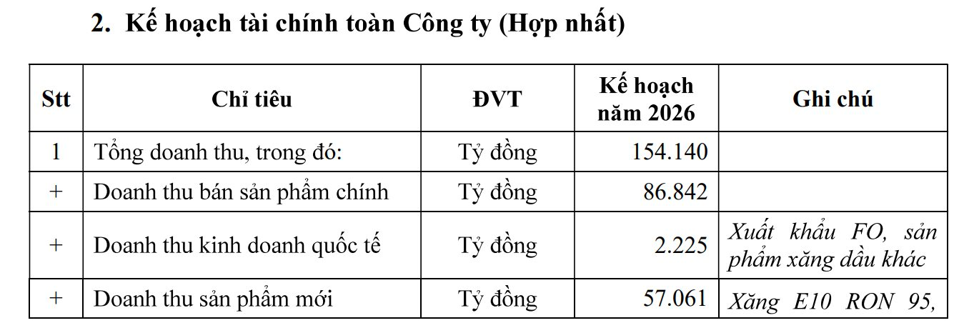 Một công ty tỷ đô dự kiến 2026 trả lương trung bình hơn 40 triệu đồng, năng suất lao động bình quân mỗi người trên 6 tỷ/tháng - Ảnh 1