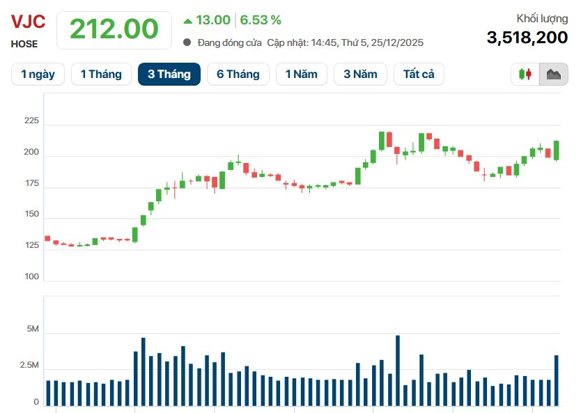 VN-Index giảm 40 điểm, cổ đông của tỷ phú Nguyễn Đăng Quang và Nguyễn Thị Phương Thảo vẫn "tin và yêu màu tím" - Ảnh 3