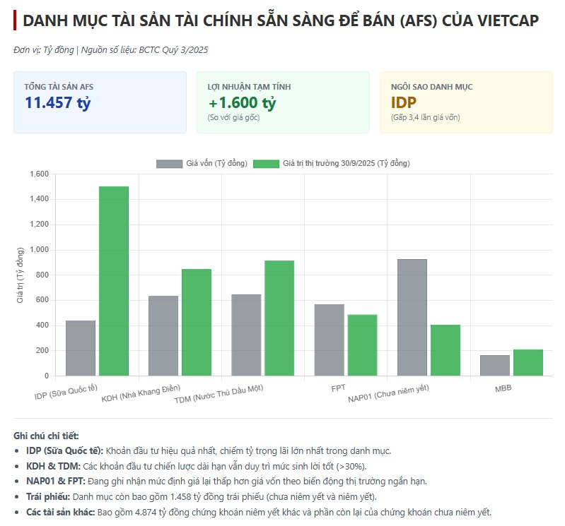 Vietcap "đặt cược" 300 tỷ ôm trọn 23% vốn IPO Công ty Nông nghiệp của tỷ phú Trần Đình Long - Ảnh 2