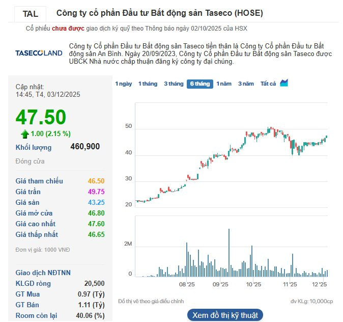 Vượt chỉ tiêu lợi nhuận 2025, Taseco Land đặt kế hoạch lãi năm 2026 tăng gấp 5 lần, cổ tức lên tới 60%, triển khai đồng thời 19 dự án - Ảnh 3
