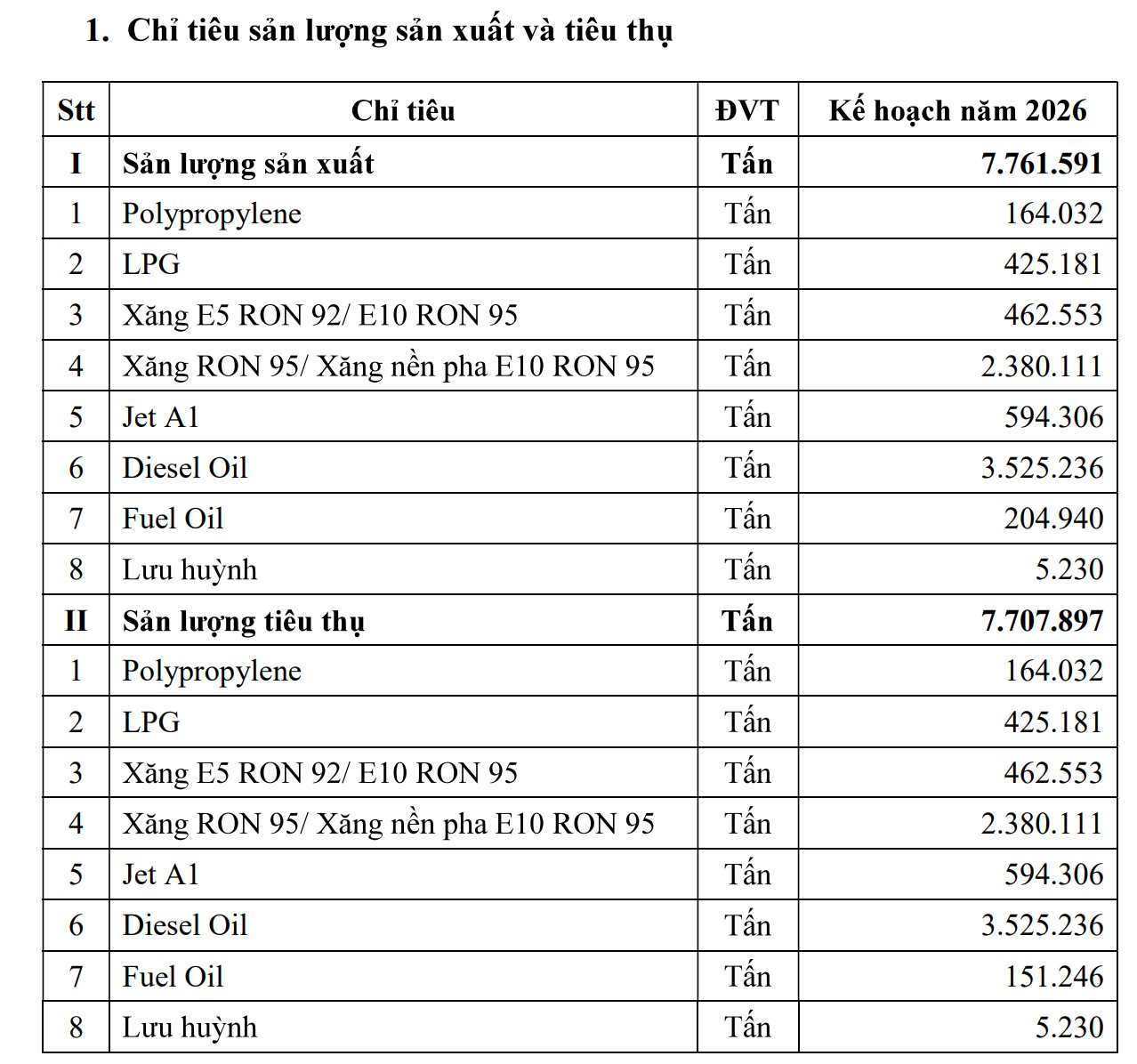 Một công ty tỷ đô dự kiến 2026 trả lương trung bình hơn 40 triệu đồng, năng suất lao động bình quân mỗi người trên 6 tỷ/tháng - Ảnh 3