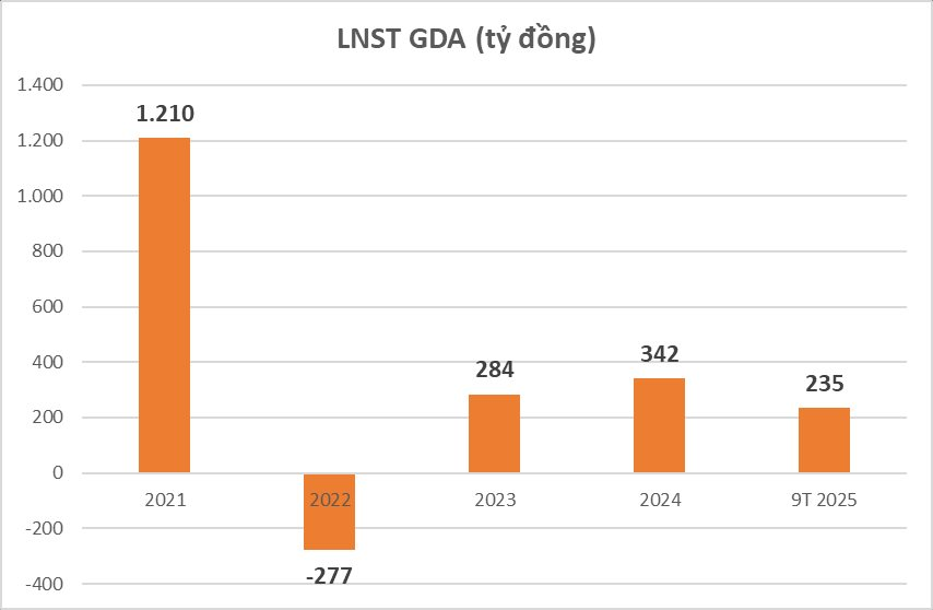 Đường lên HoSE của "ông lớn" ngành tôn mạ: Cầm hơn 3.200 tỷ tiền mặt, lãi quý III tăng 58% - Ảnh 3