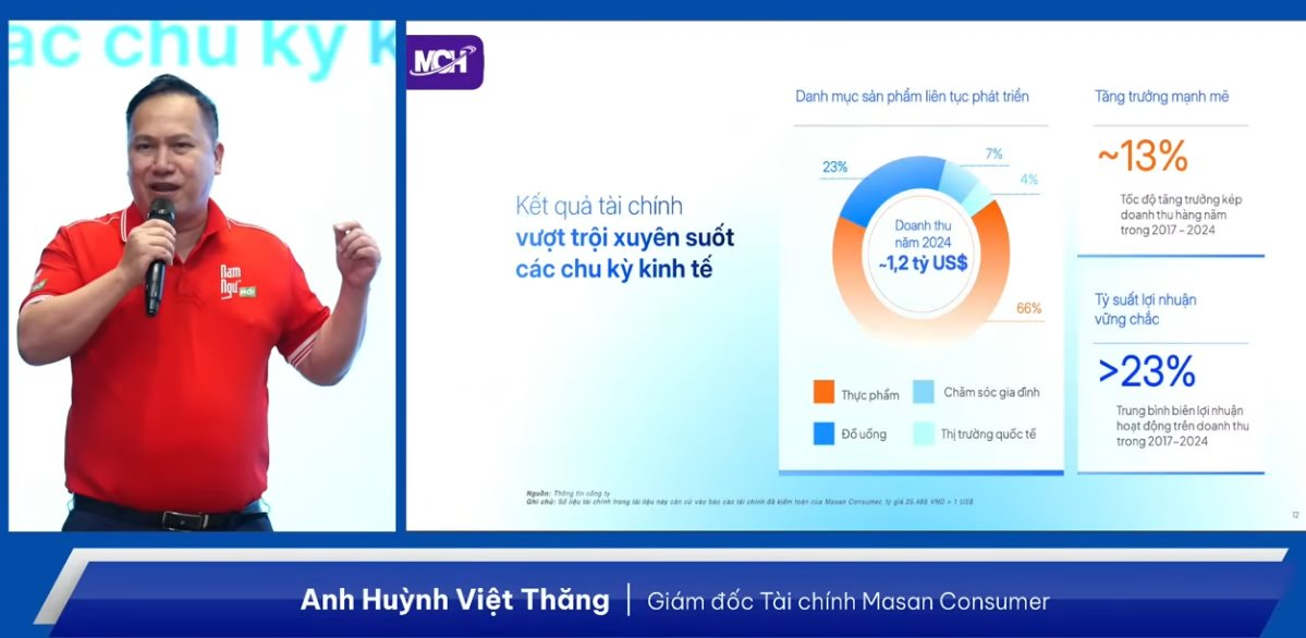 Châu Á chỉ đạt 5%, Masan Consumer của người Việt đang dùng "vũ khí" gì để nâng tỷ lệ thắng sản phẩm mới lên gấp 4 lần? - Ảnh 4