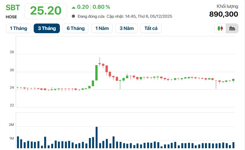 "Vua mía đường" chốt phát hành 1.000 tỷ đồng trái phiếu chuyển đổi lãi suất 9,5%, IPO các đơn vị thành viên cho tham vọng vốn hóa 2,7 tỷ USD - Ảnh 3