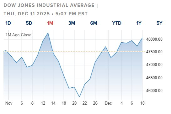 Fed phát tín hiệu hãm phanh cắt giảm lãi suất, vì sao thị trường chứng khoán vẫn tăng điểm? - Ảnh 1