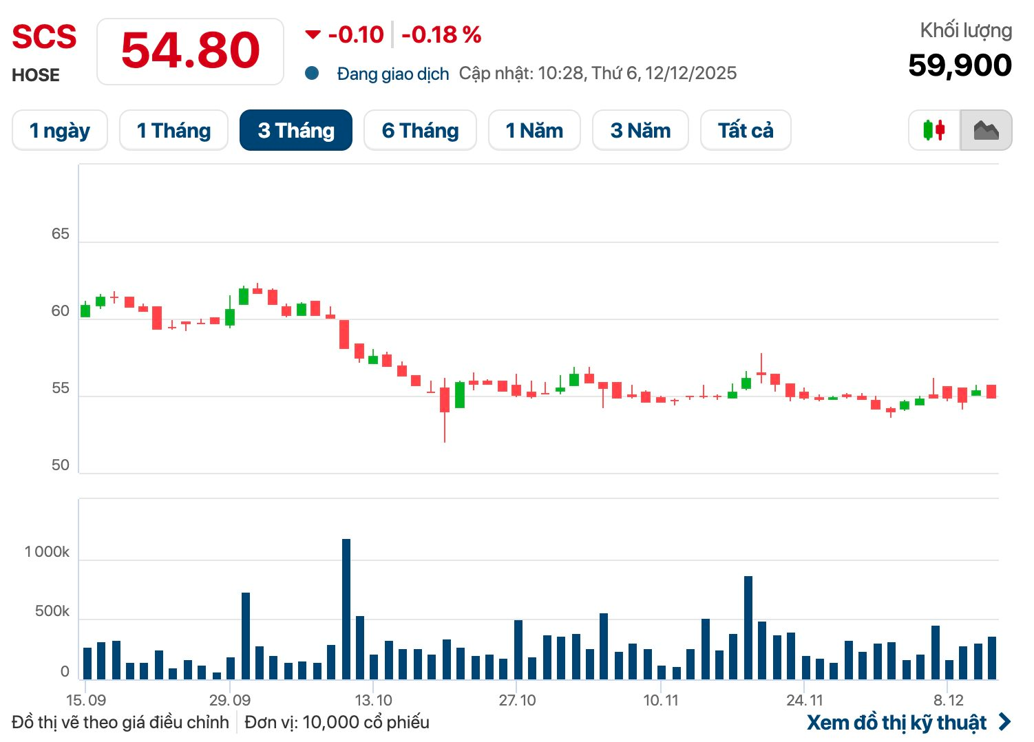 Một 'đại gia' ngành hàng không chốt ngày chi trả cổ tức tiền mặt tỷ lệ 25% - Ảnh 2