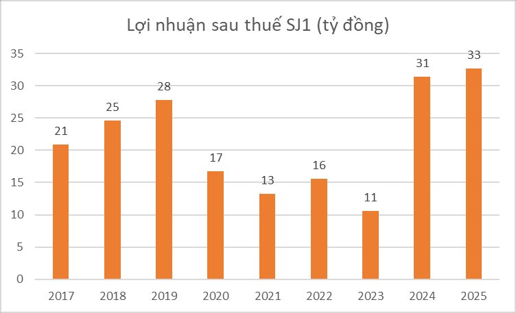 Công ty đầu tiên trên sàn công bố BCTC kiểm toán niên độ 2024 - 2025: Doanh thu bùng nổ 56% - Ảnh 3