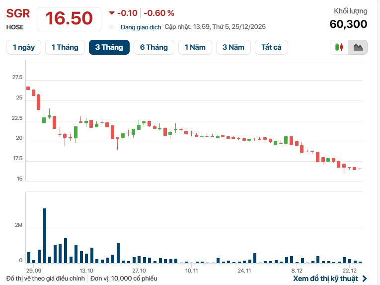 Doanh nghiệp bất động sản đầu tiên công bố lợi nhuận năm 2025, tăng gấp đôi năm trước - Ảnh 1